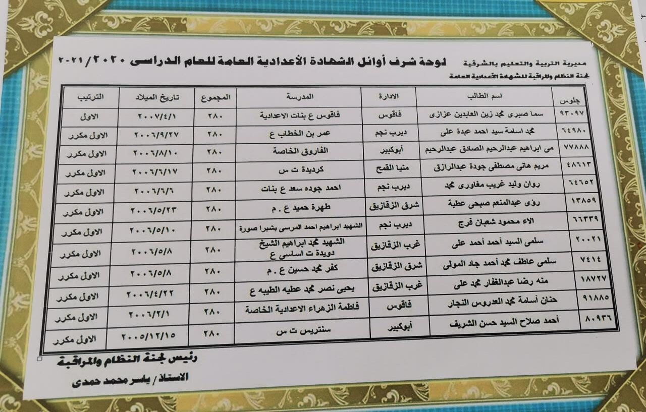 “ظهرت الأن”…اسماء أوائل الشهادة الاعدادية محافظة الشرقية 2024 وخطوات الاستعلام عن نتائج الطلاب