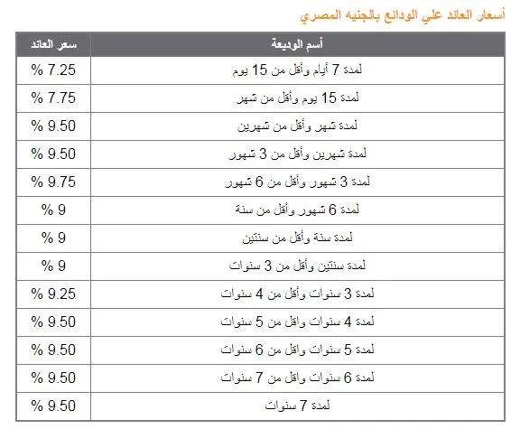 “إستـفيـد لعائد يصل لـ30%” اسعار فائدة شهادات البنك الاهلى اليوم الثلاثاء 11 يونيو 2024