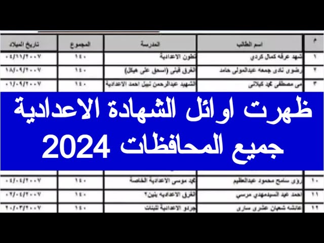 “الناجح يرفع إيده”.. ظهور اسماء اوائل الشهادة الاعدادية محافظة الفيوم 2024