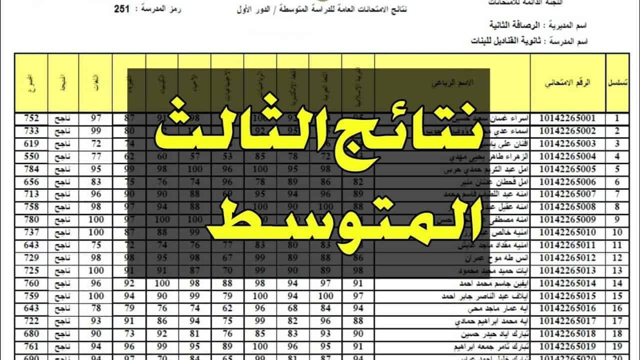 “ظهرت الان” رابط نتائج الثالث متوسط العراق ٢٠٢٤ ونتائج الثالث متوسط من خلال موقع وزارة التربية العراقية وخطوات الاستعلام عن نتائج الثالث متوسط فى العراق موقع نتائجنا