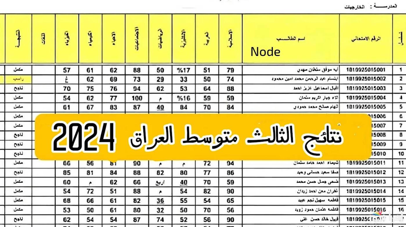“لينك مباشر”.. نتائج الثالث متوسط الدور الثالث 2024 موقع نتائجنا results.mlazemna.com بالاسم والرقم الامتحاني