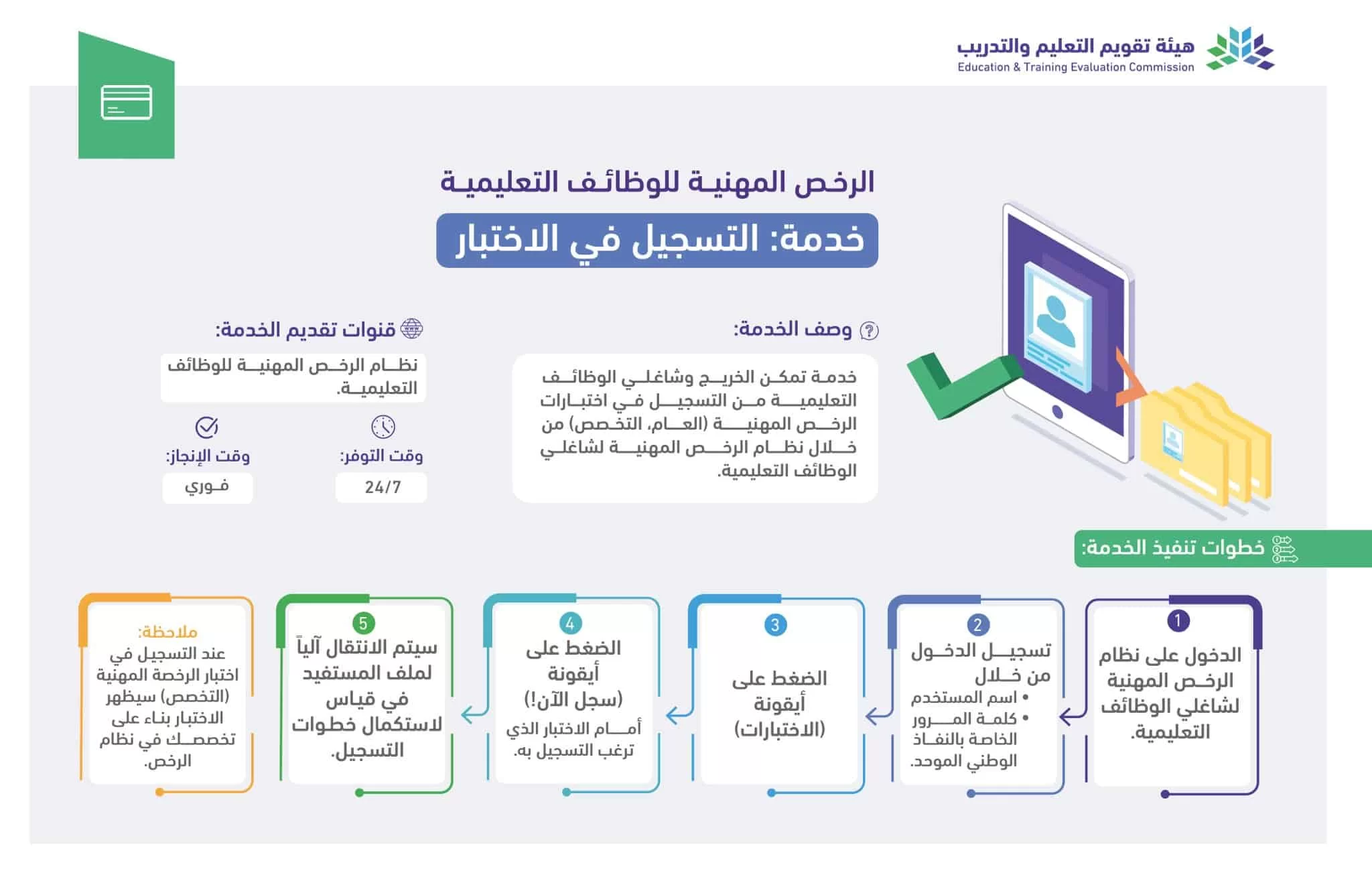 تسجيل etec إختبار الرخصة المهنية للرجال 1446 servicecatalogdetails هيئة تقويم التعليم