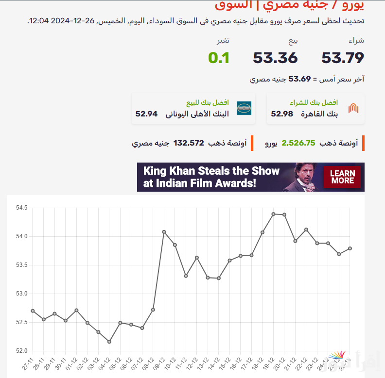 ‎”الأوربي علي كام؟” سعر اليورو مقابل الجنيه المصري في تعاملات اليوم الخميس 26/12/2024 في البنوك والأسواق المصرفية