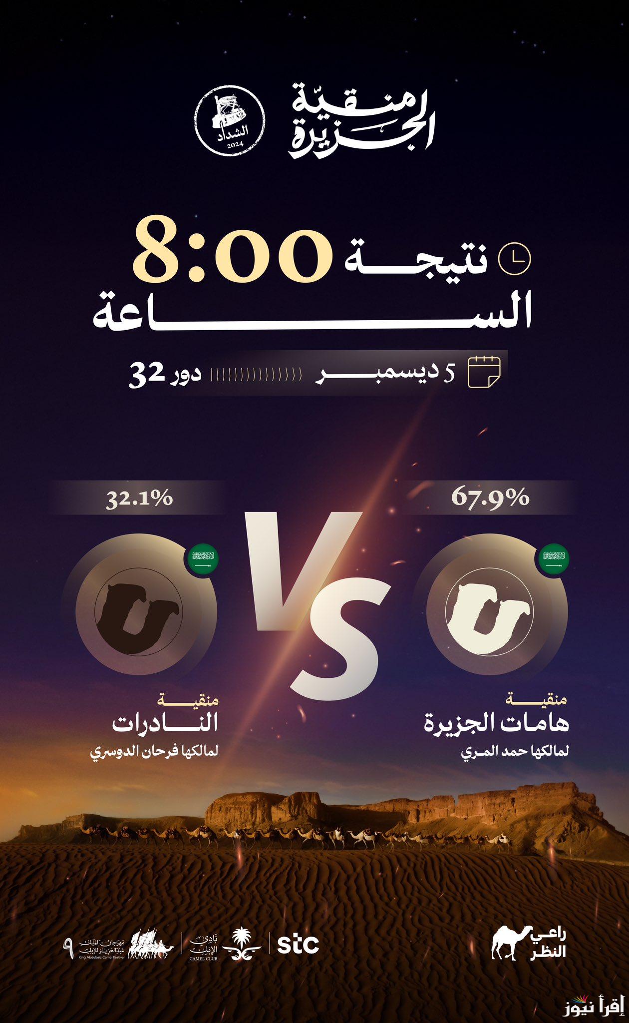تصويت vote راعي النظر بالسعودية 1446 رابط منقية الجزيرة رئاسة مجلس الإدارة الخاصة بنادي الإبل