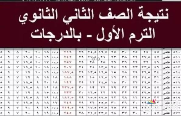“2 ثانوي” رابط نتيجه الصف الثاني الثانوي الترم الاول 2025 برقم الجلوس عبر الموقع  الرسمي natigatk