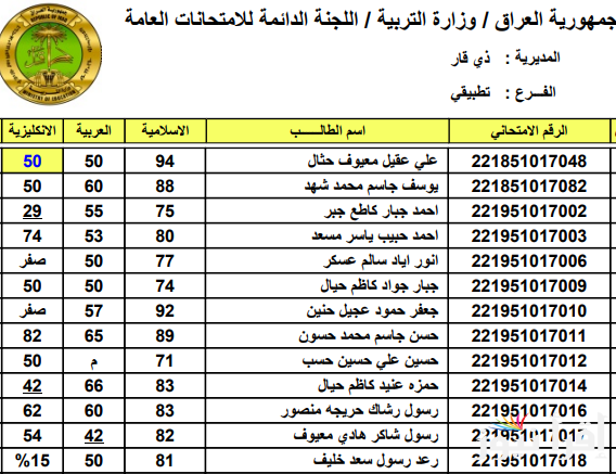نتائج الصف السادس الابتدائي 2025 دور بالعراق من موقع وزارة التربية والتعليم العراقية ونتائجنا pdf