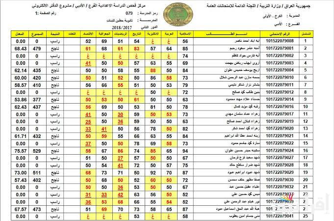 كل المحافظات .. التربية العراقية تعلن رابط نتائجنا الرسمي للاستعلام عن نتائج الصف السادس الإعدادي 2025 عقب الظهور