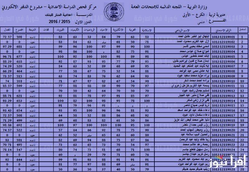 رابط epedu.gov.iq للاستعلام عن نتائج السادس الابتدائي 2025 دور تمهيدي من موقع وزارة التربية والتعليم العراقية