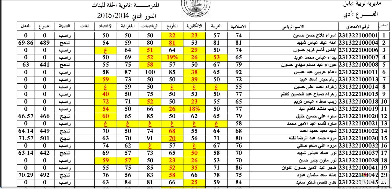 نتائج المهني التمهيدي 2025 السادس الاعدادي رابط الاستعلام عنها عبر ملازمنا فور رفعها