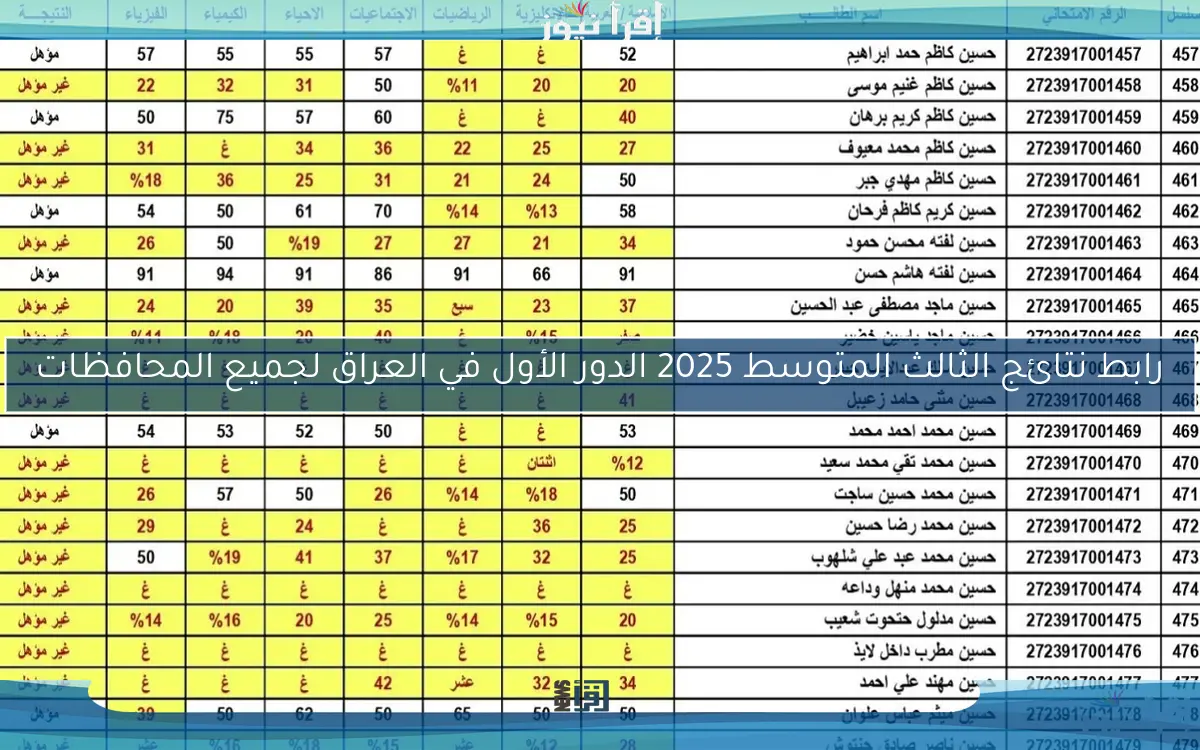 تحميل ملف نتائجنا pdf .. استخراج نتائج الثالث المتوسط 2025 الدور الأول موقع نتائجنا results.mlazemna.com ثالث متوسط