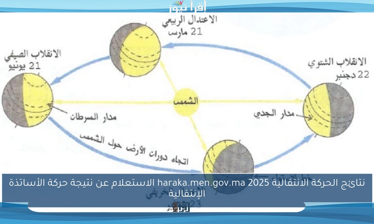 نتائج الحركة الانتقالية haraka.men.gov.ma 2025 الاستعلام عن نتيجة حركة الأساتذة الإنتقالية