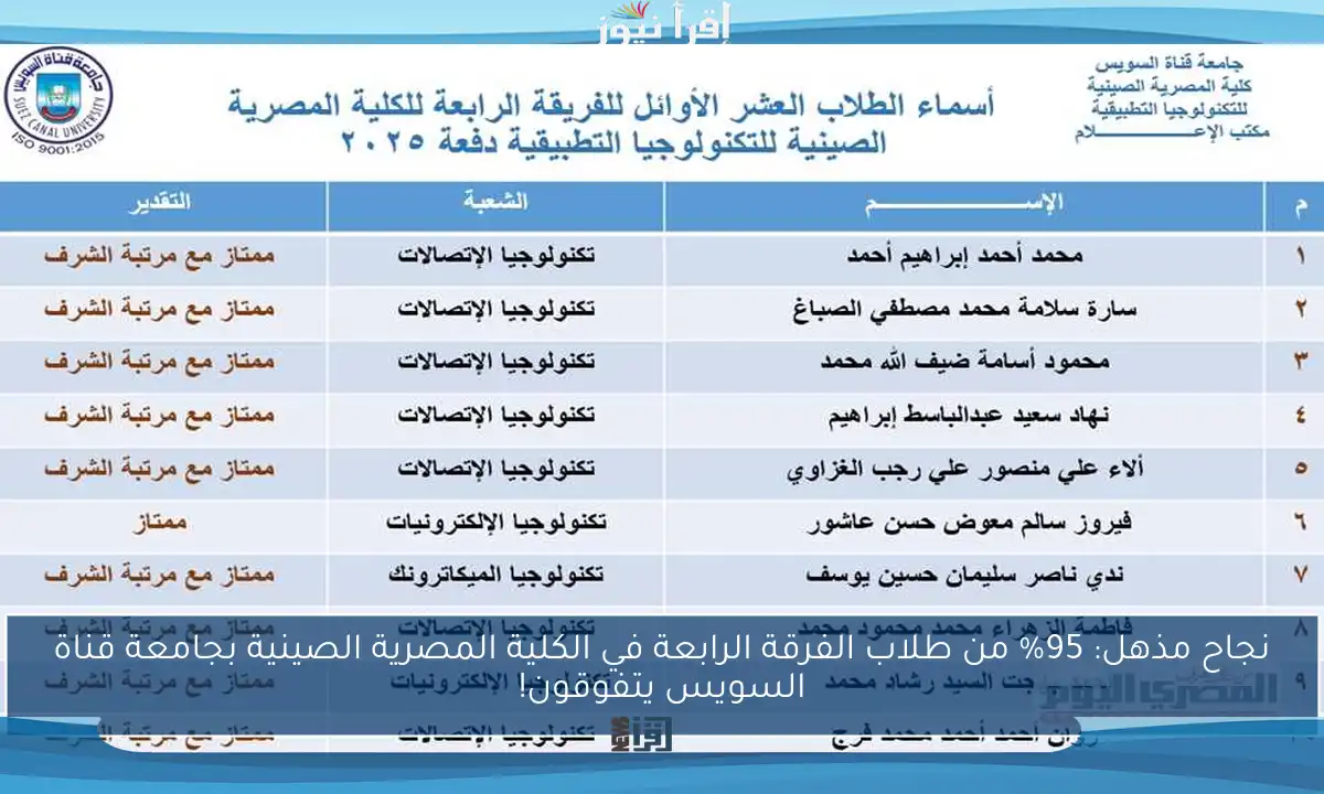 نجاح مذهل: 95% من طلاب الفرقة الرابعة في الكلية المصرية الصينية بجامعة قناة السويس يتفوقون!