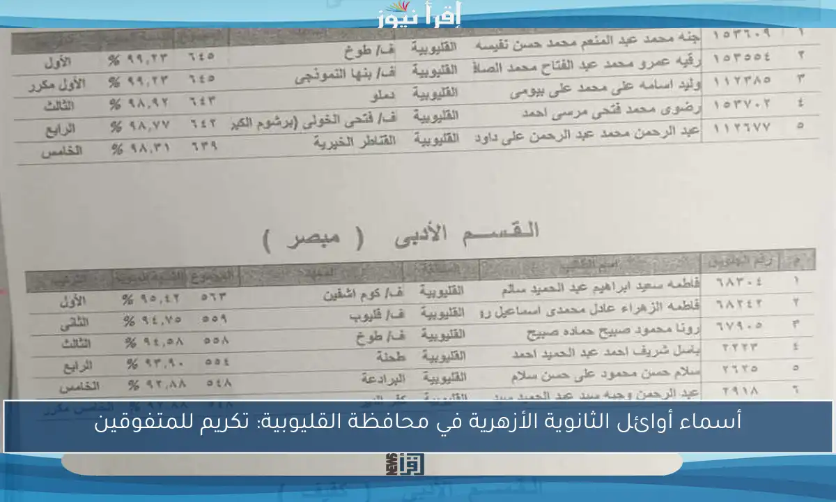 أسماء أوائل الثانوية الأزهرية في محافظة القليوبية: تكريم للمتفوقين