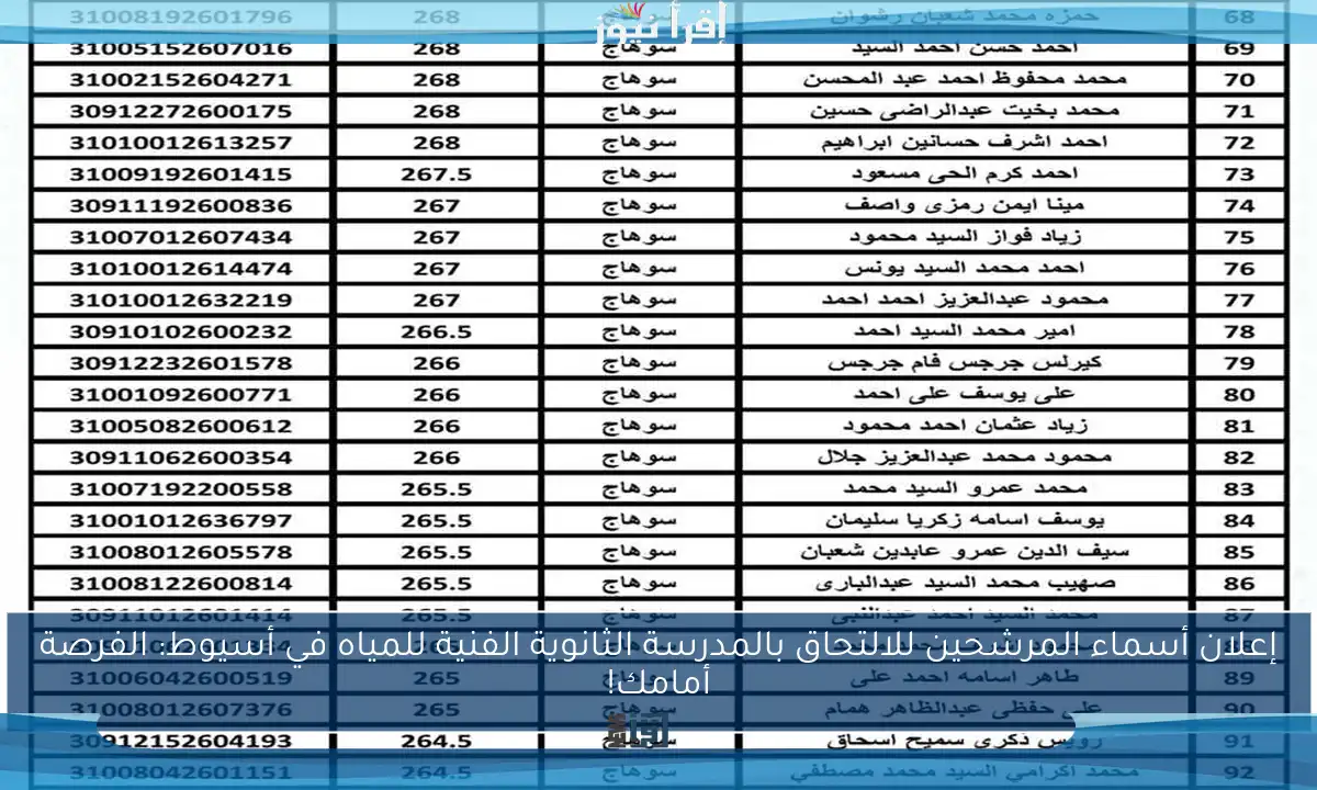 إعلان أسماء المرشحين للالتحاق بالمدرسة الثانوية الفنية للمياه في أسيوط: الفرصة أمامك!