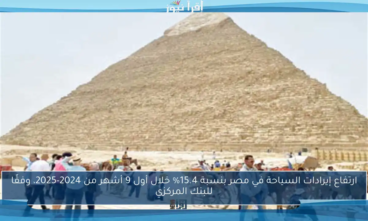 ارتفاع إيرادات السياحة في مصر بنسبة 15.4% خلال أول 9 أشهر من 2024-2025، وفقًا للبنك المركزي