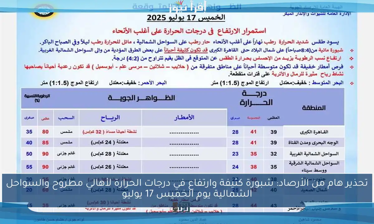 تحذير هام من الأرصاد: شبورة كثيفة وارتفاع في درجات الحرارة لأهالي مطروح والسواحل الشمالية يوم الخميس 17 يوليو