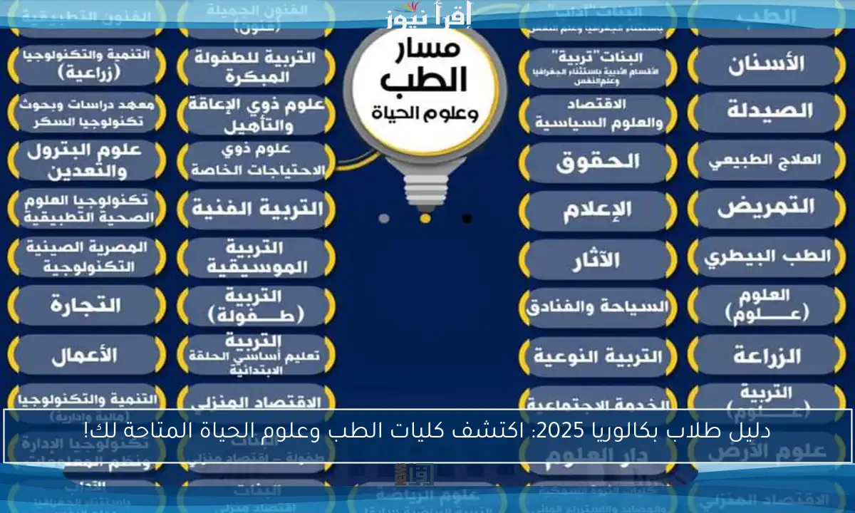 دليل طلاب بكالوريا 2025: اكتشف كليات الطب وعلوم الحياة المتاحة لك!