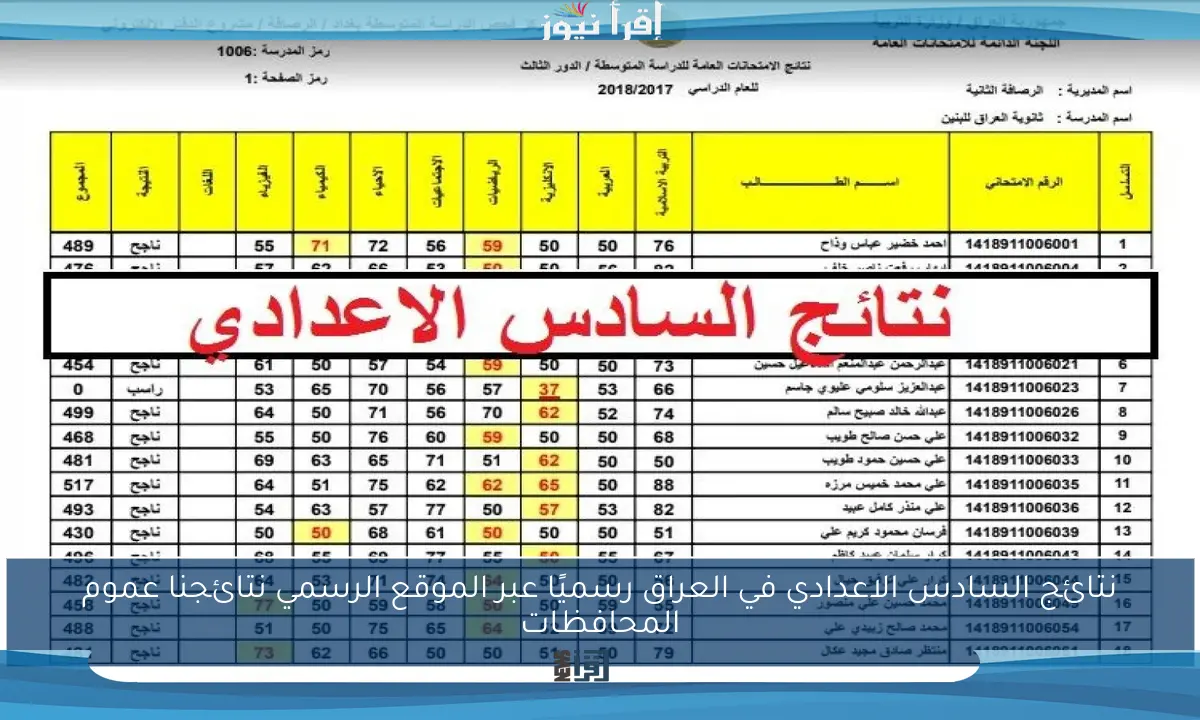 نتائج السادس الاعدادي في العراق رسميًا عبر الموقع الرسمي نتائجنا عموم المحافظات