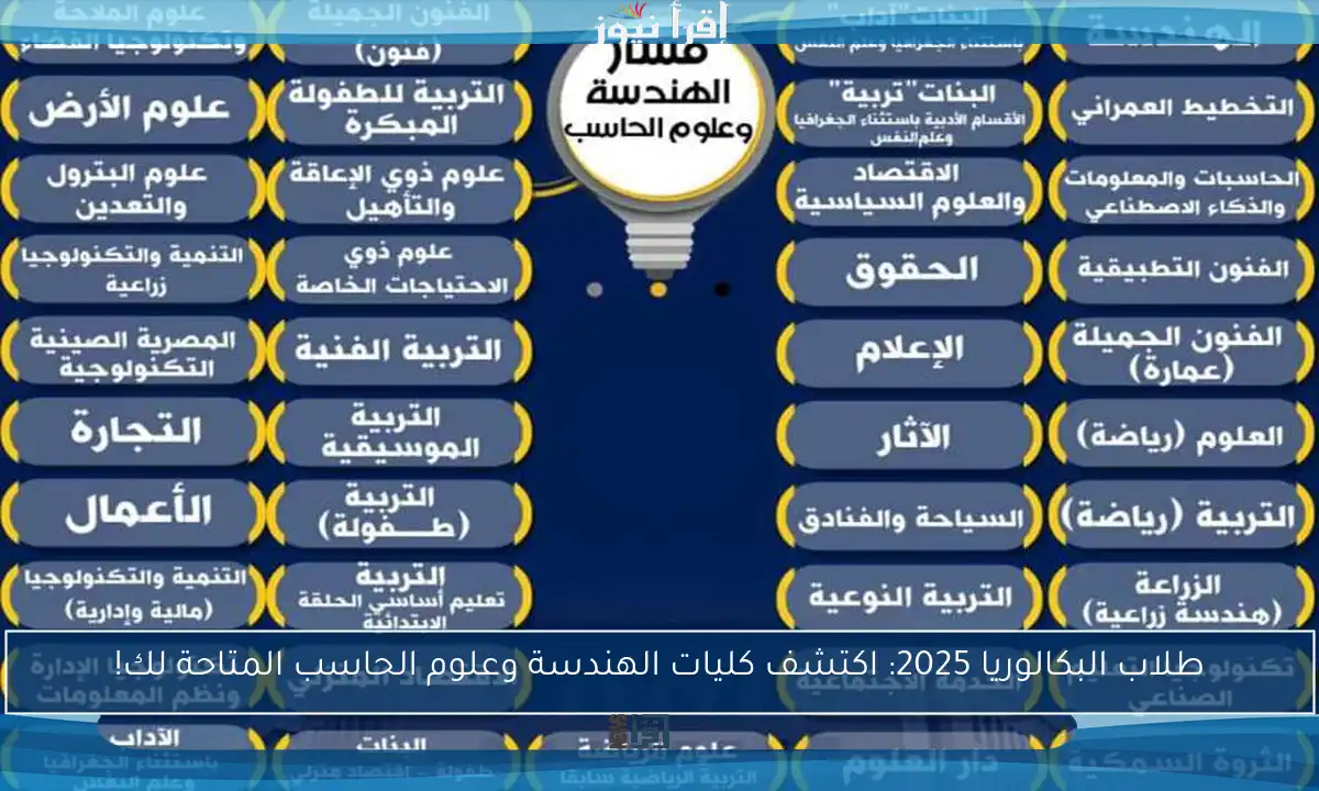 طلاب البكالوريا 2025: اكتشف كليات الهندسة وعلوم الحاسب المتاحة لك!