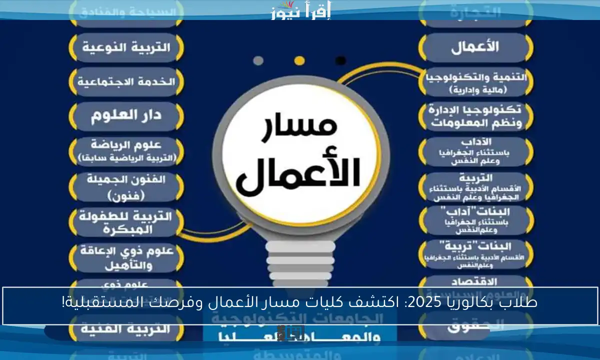 طلاب بكالوريا 2025: اكتشف كليات مسار الأعمال وفرصك المستقبلية!