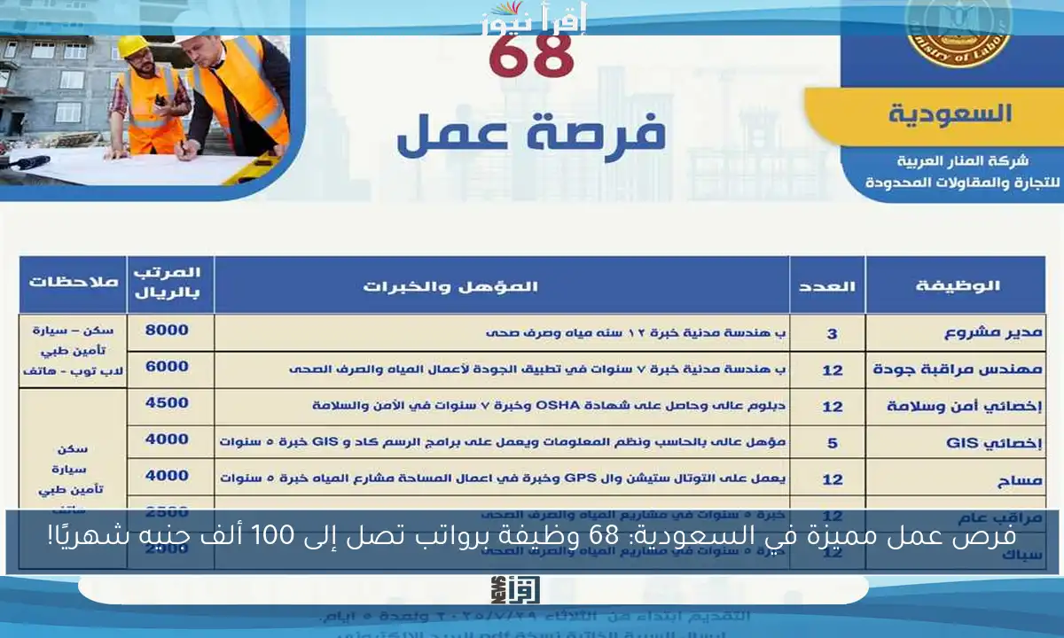 فرص عمل مميزة في السعودية: 68 وظيفة برواتب تصل إلى 100 ألف جنيه شهريًا!
