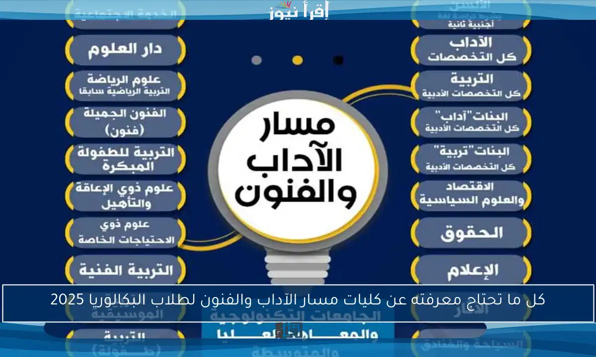 كل ما تحتاج معرفته عن كليات مسار الآداب والفنون لطلاب البكالوريا 2025
