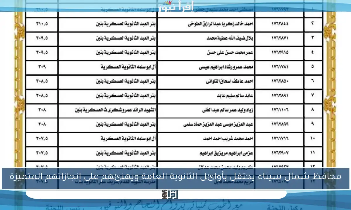 محافظ شمال سيناء يحتفل بأوائل الثانوية العامة ويهنئهم على إنجازاتهم المتميزة