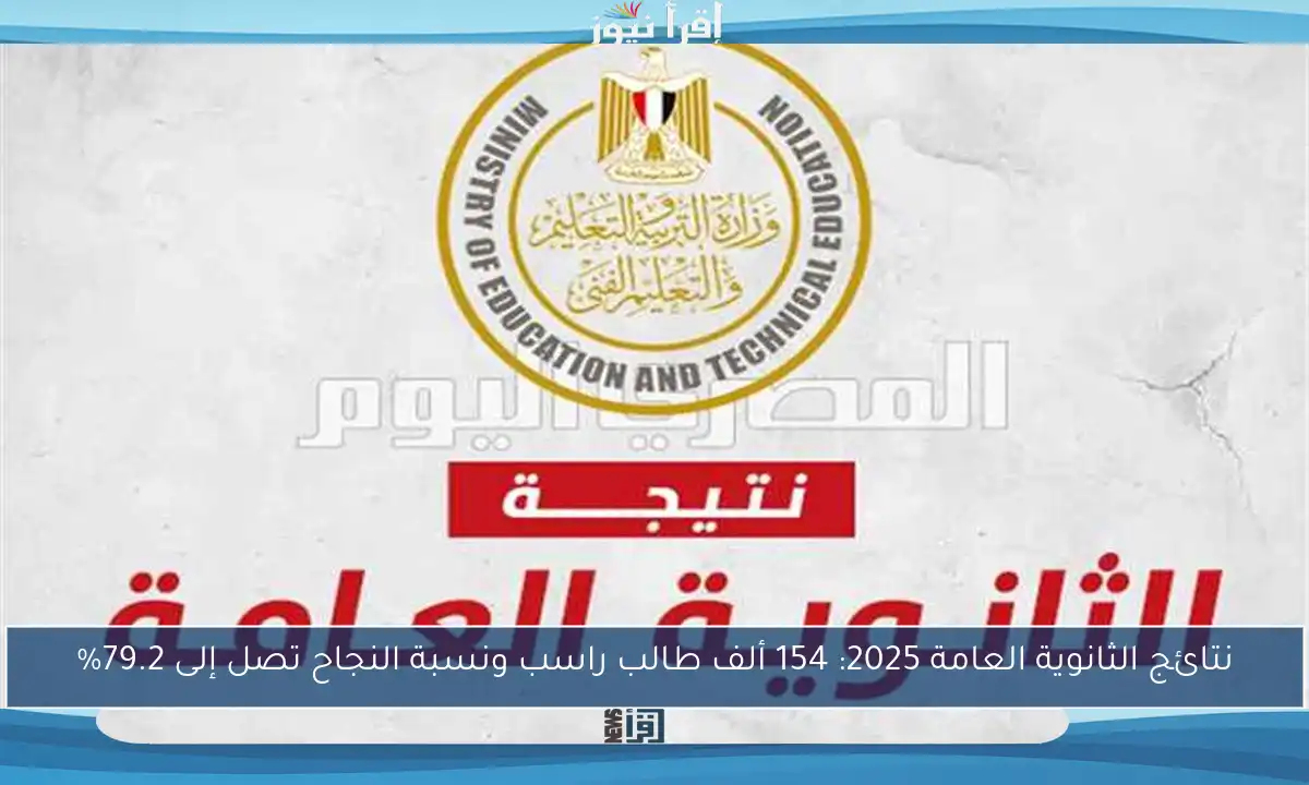 نتائج الثانوية العامة 2025: 154 ألف طالب راسب ونسبة النجاح تصل إلى 79.2%